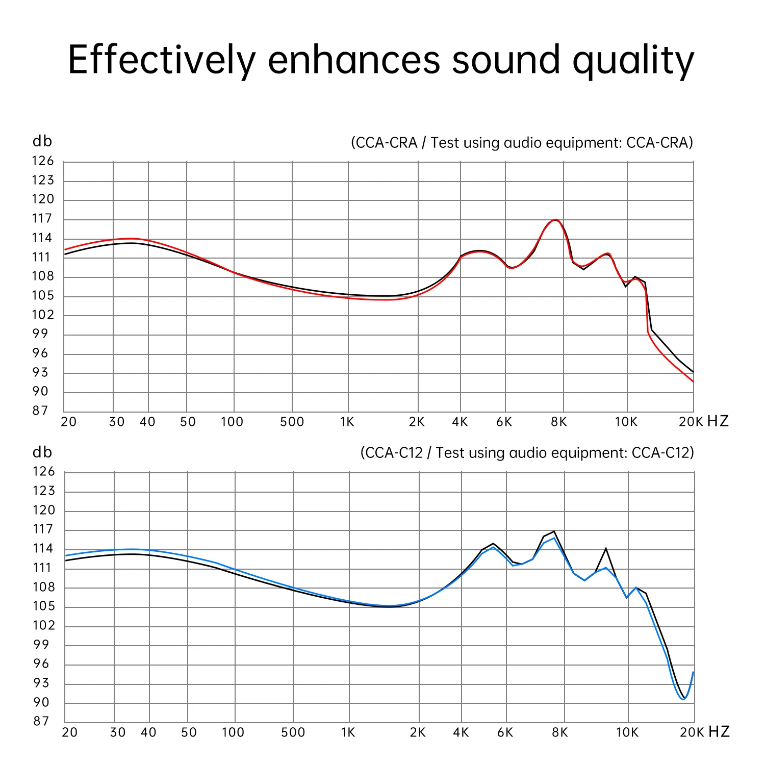 CCA CS02: шумоизолирующие, удо – обзор и цена Earphone Foam Tip